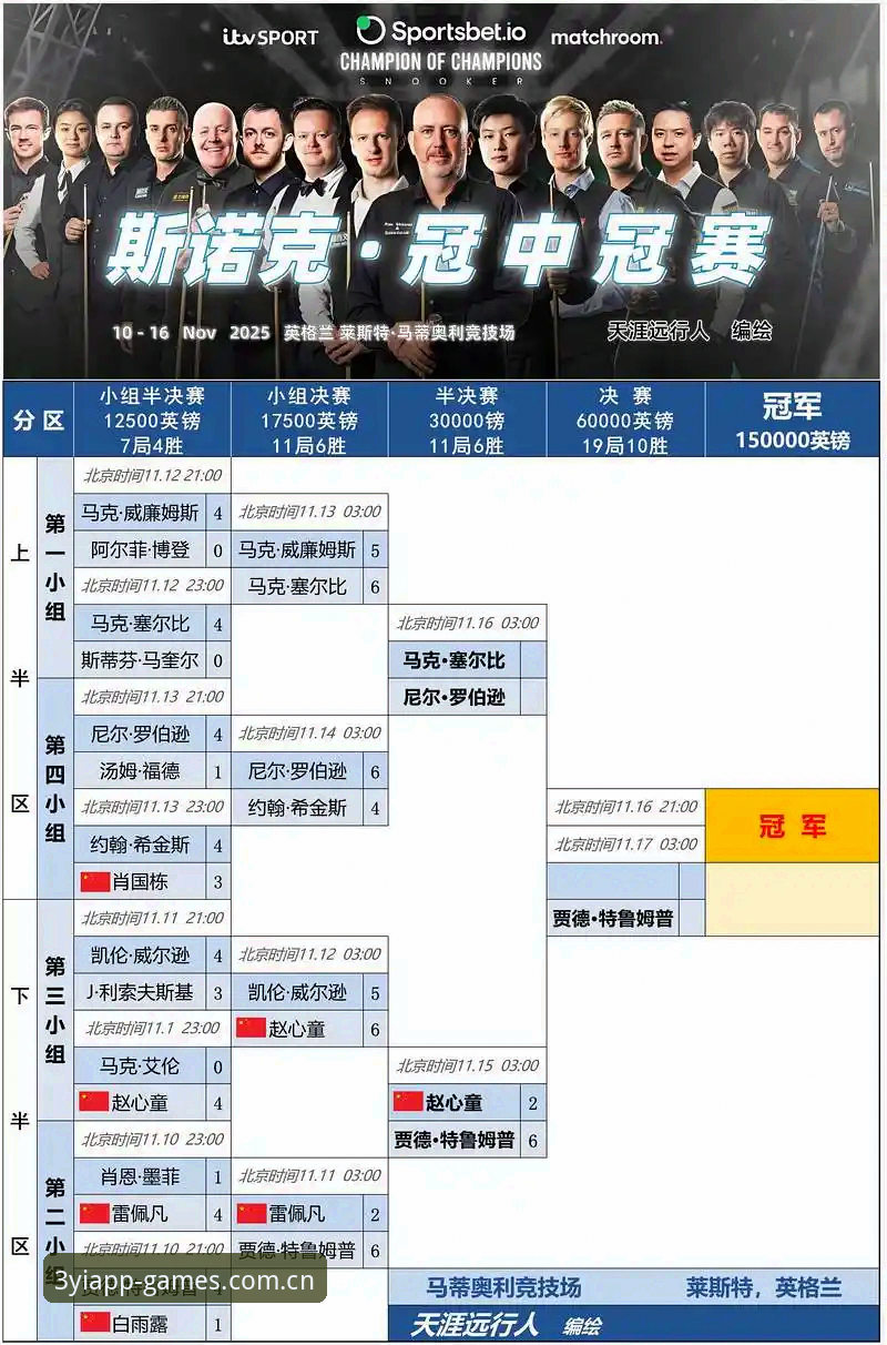 2024斯诺克冠军联赛突发事件完整指南：威尔逊退赛始末与赛事平台观赛手册