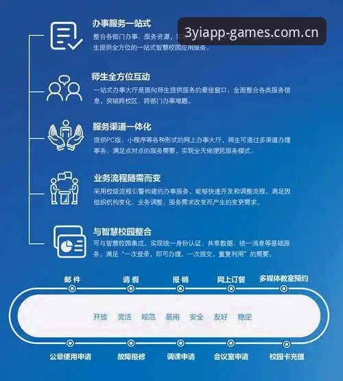 三亿主站入口使用指南：避开六个常见错误的深度分析